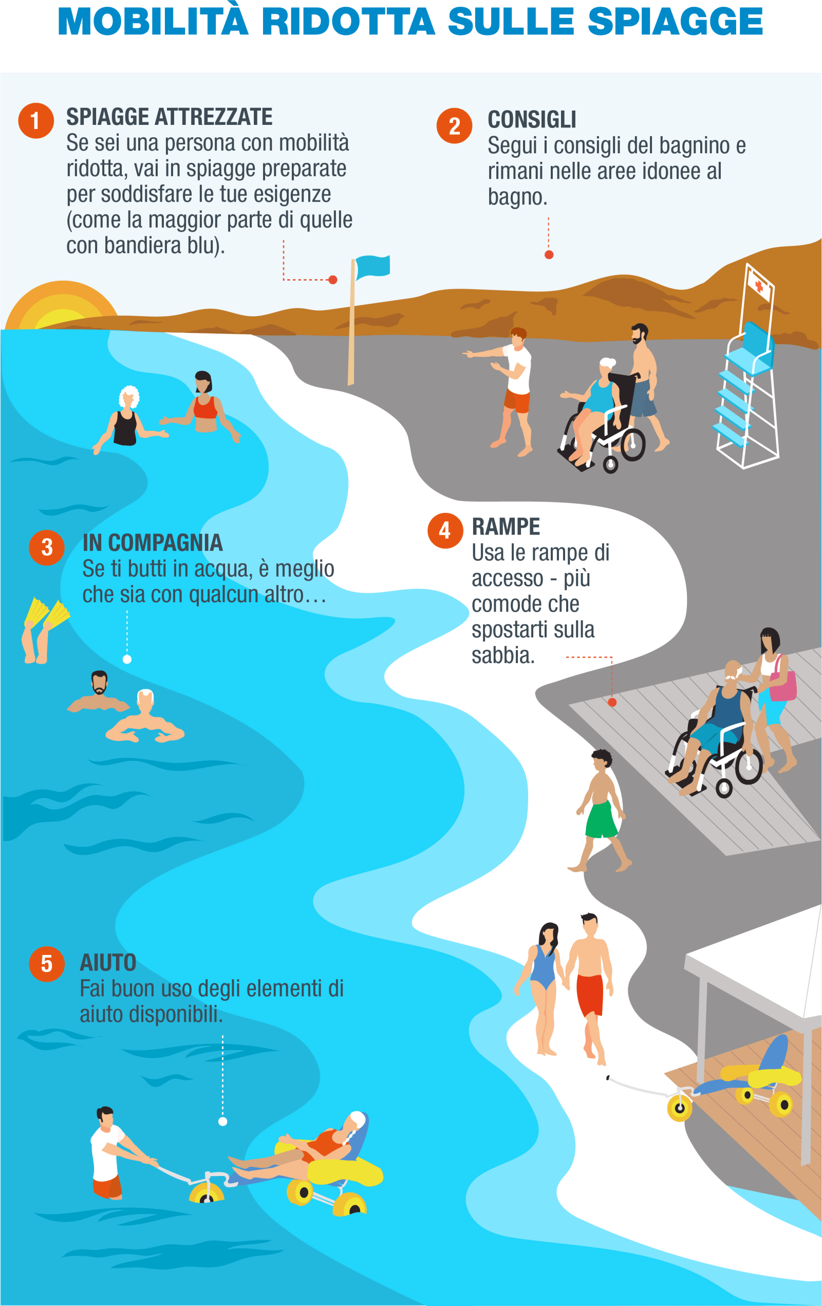 IT-Infografía 9 - Movilidad reducida