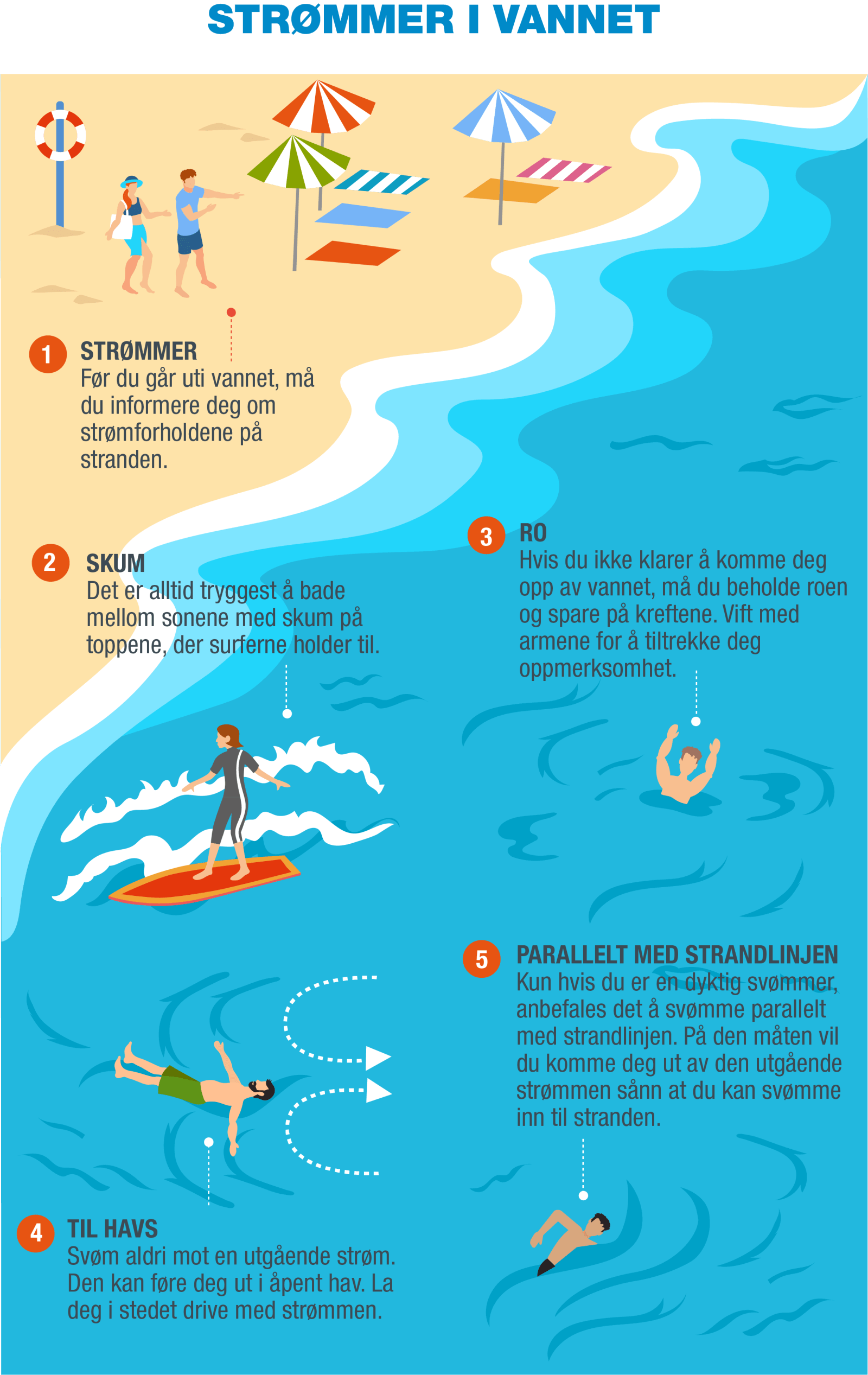 NO-Infografía 6 - Corriente de retorno