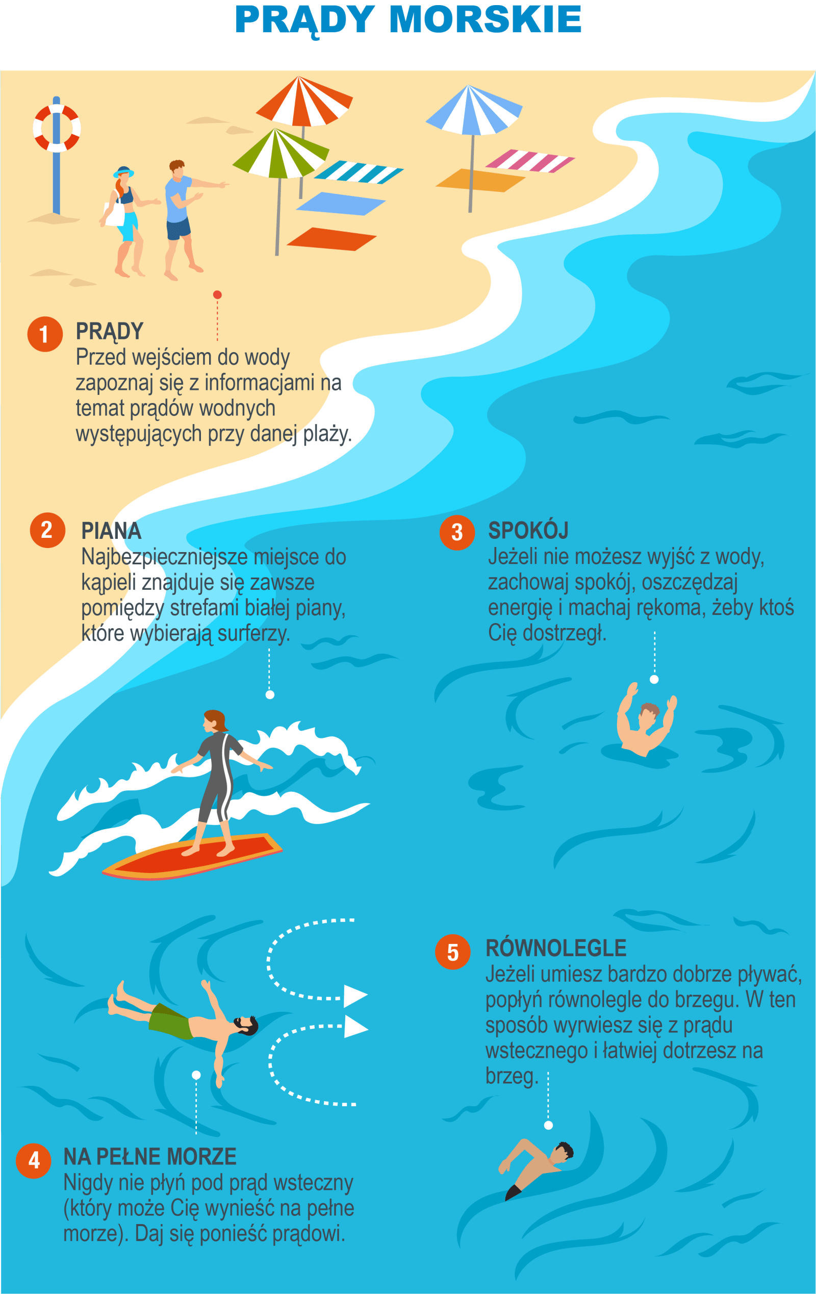 PL-Infografía 6 - Corriente de retorno