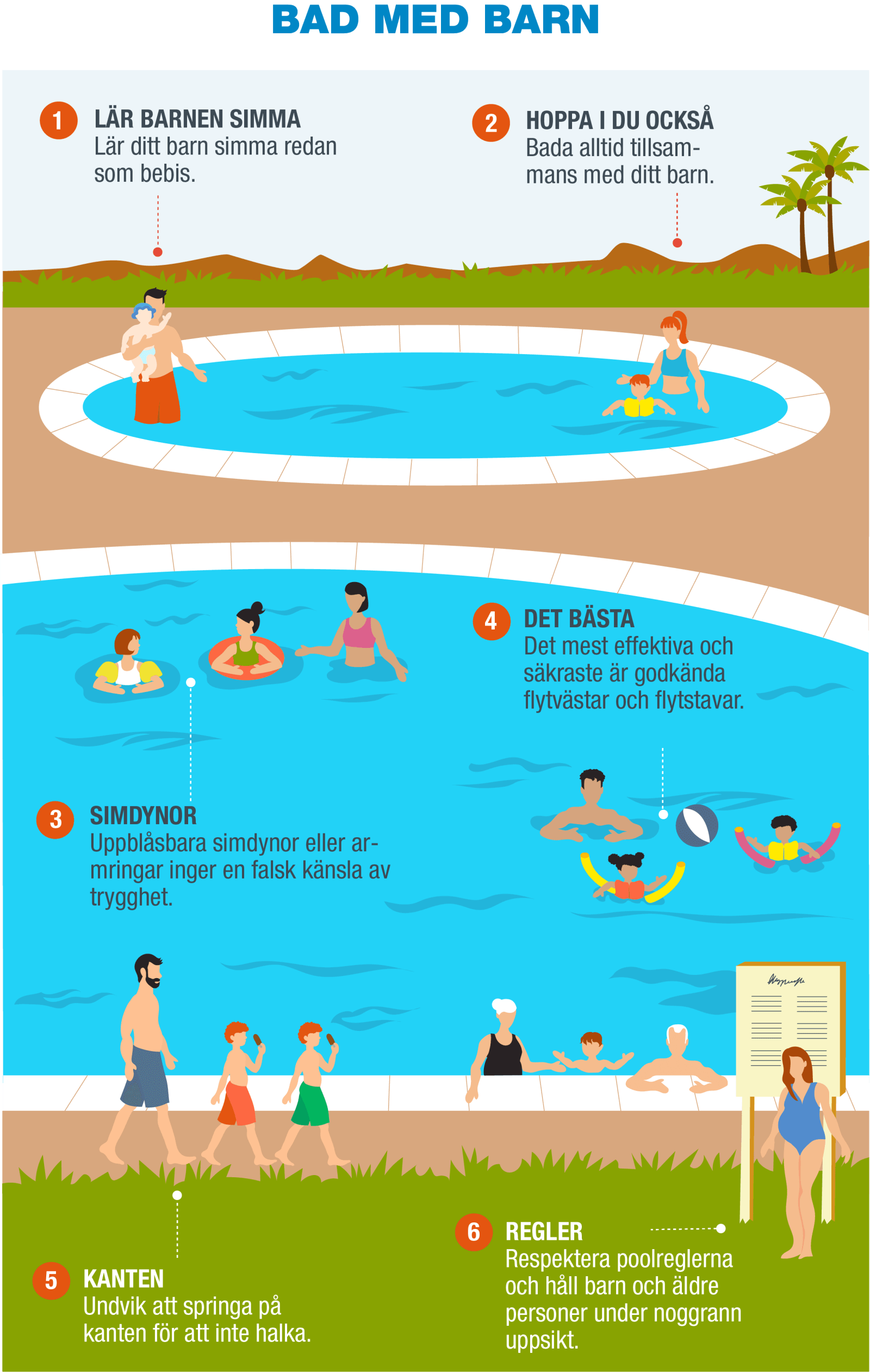 SV-Infografía 4 - Pequeños bañistas