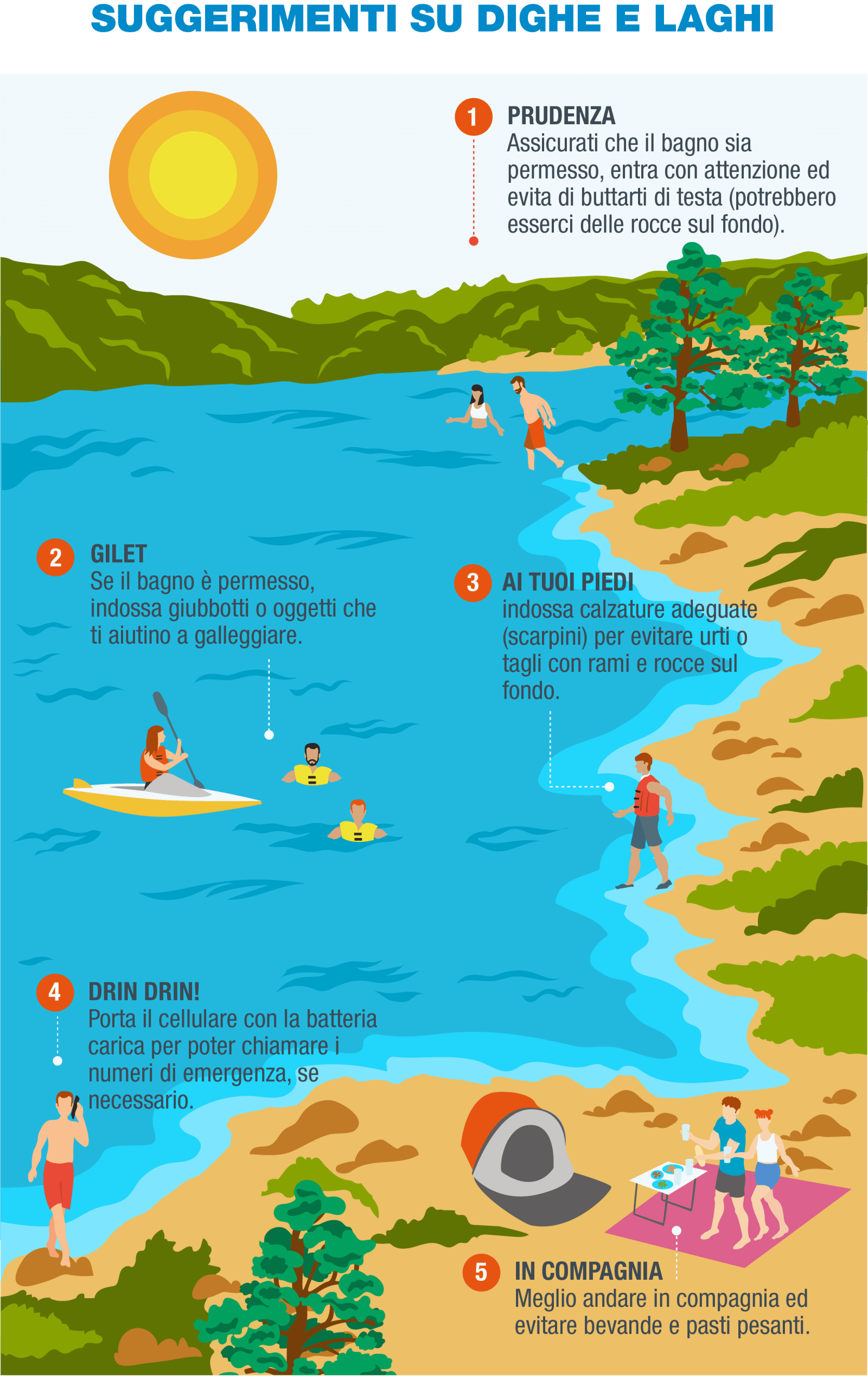 IT-Infografía 11 - Presas y estanques