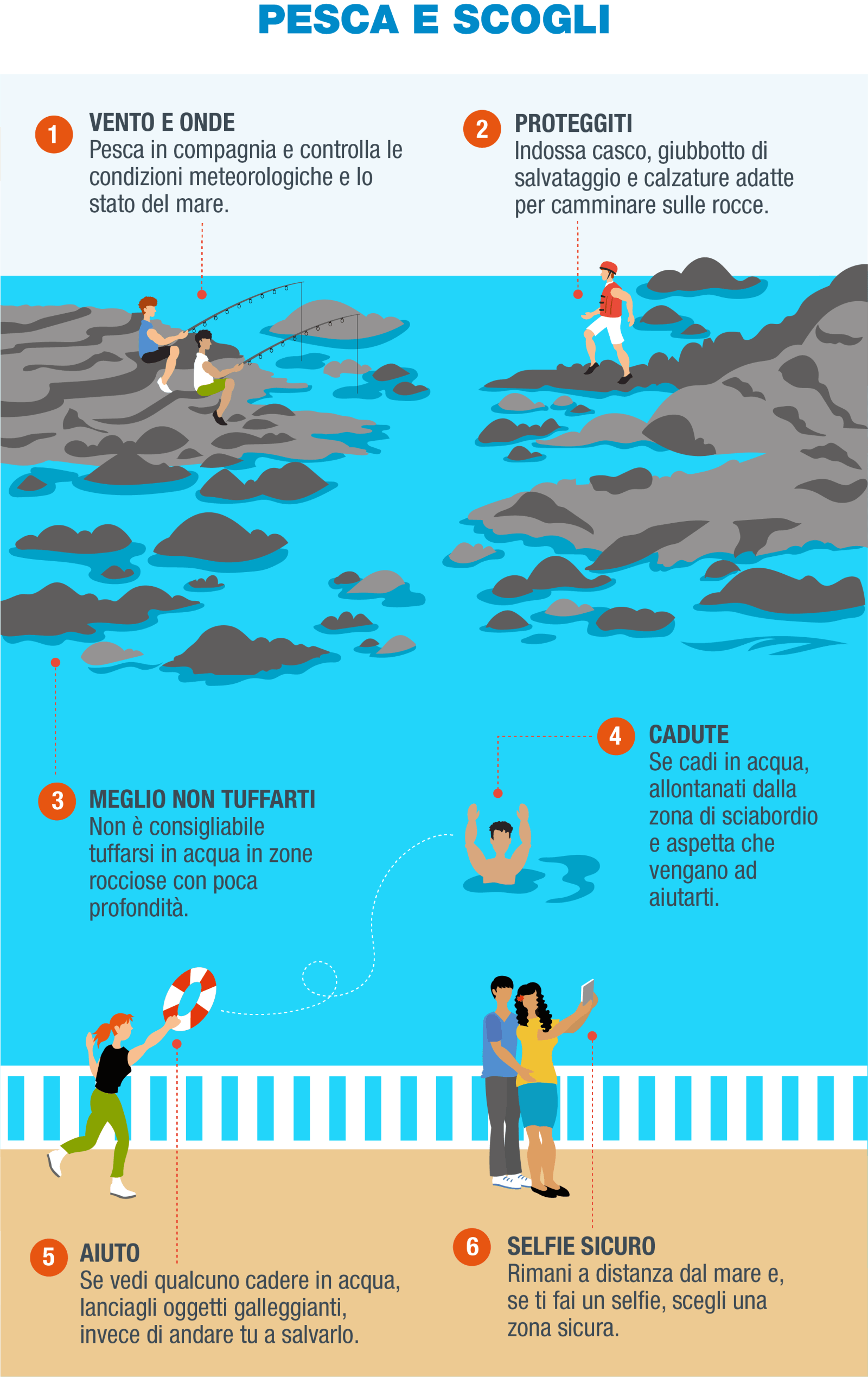 IT-Infografía 3 - Pesca y rocas