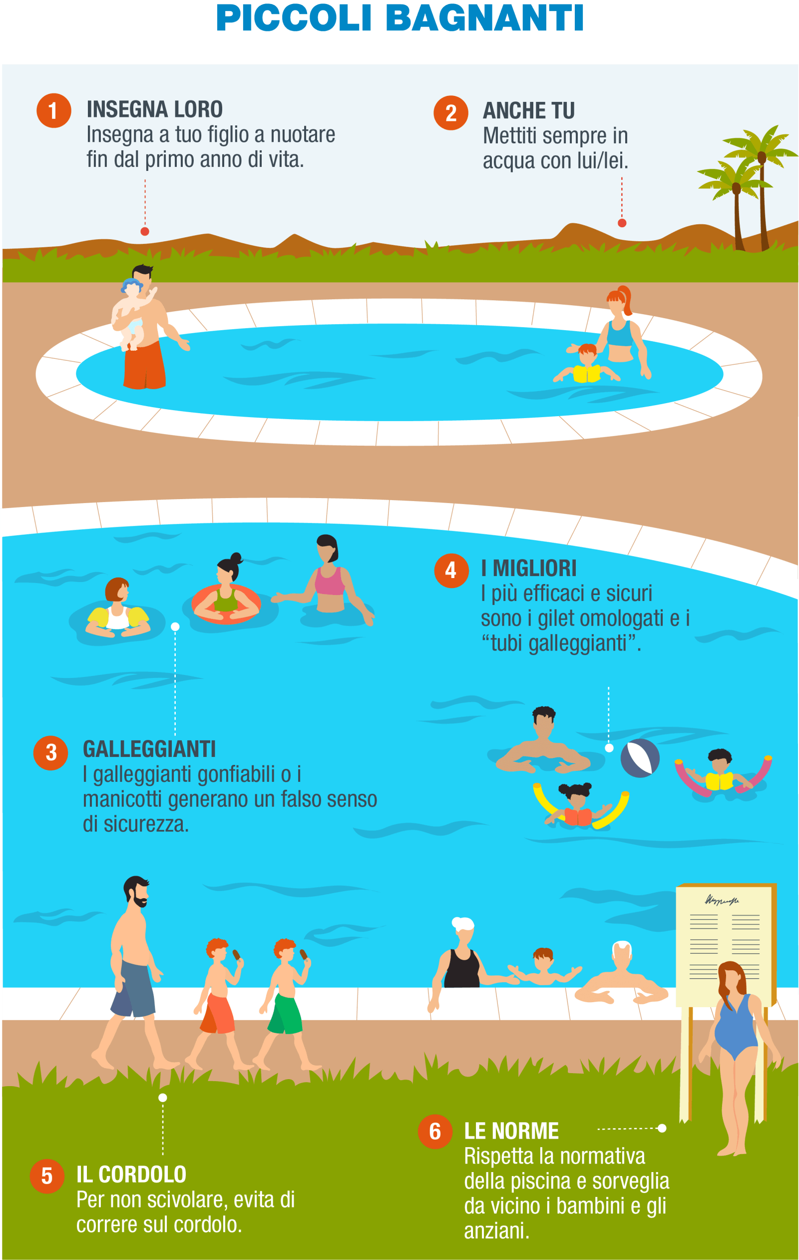 IT-Infografía 4 - Pequeños bañistas