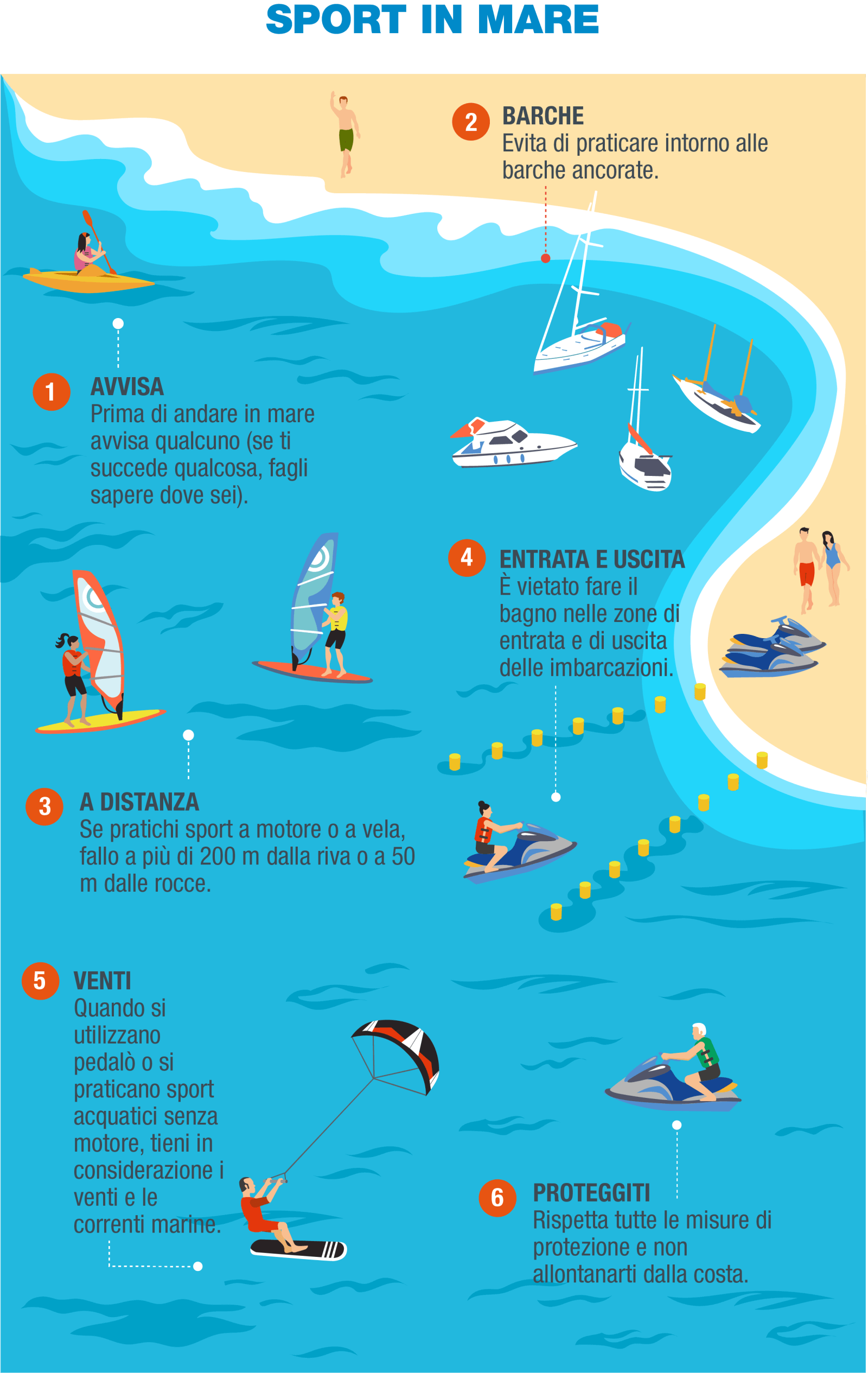 IT-Infografía 7 - Tablas y motos