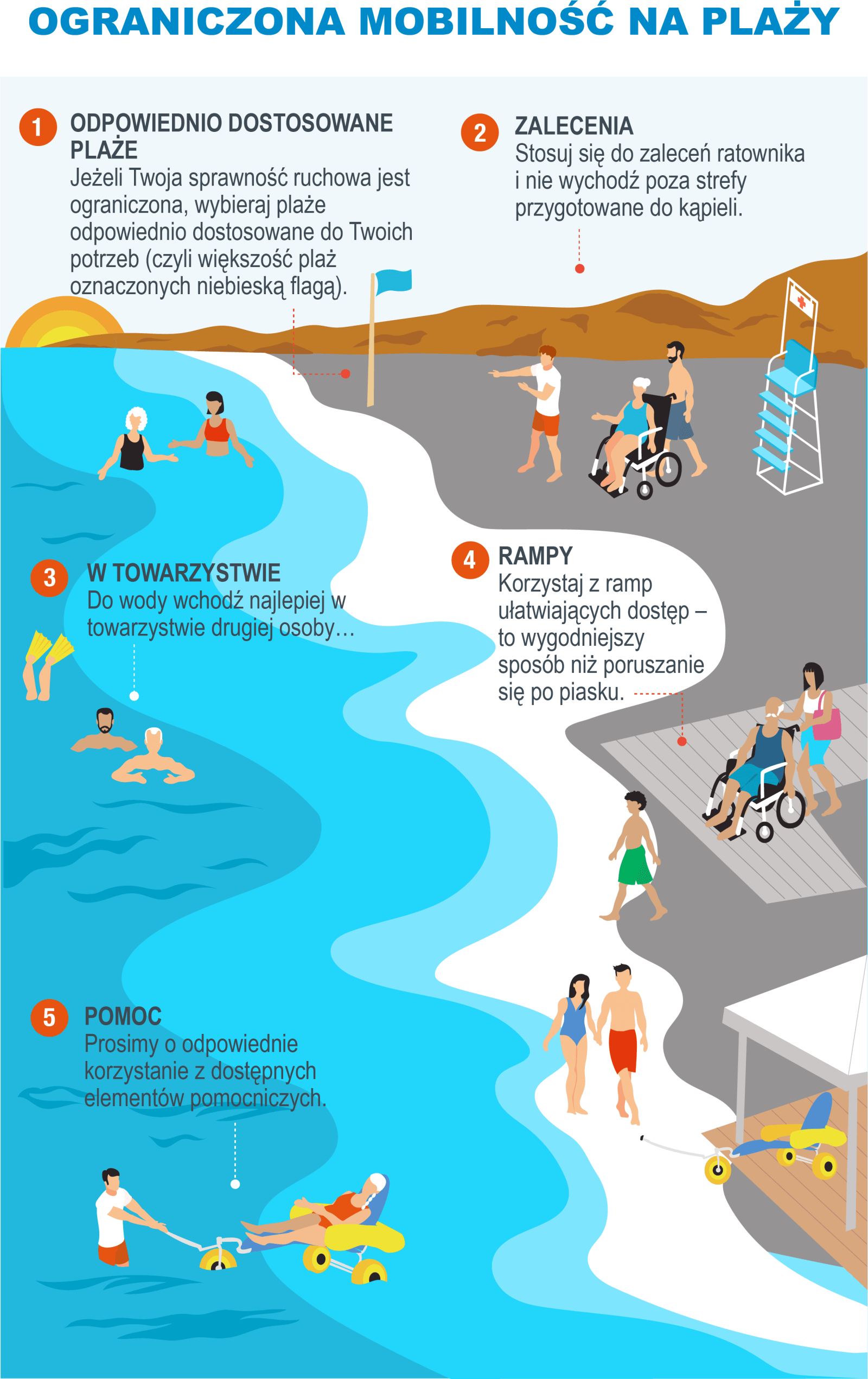 PL-Infografía 9 - Movilidad reducida